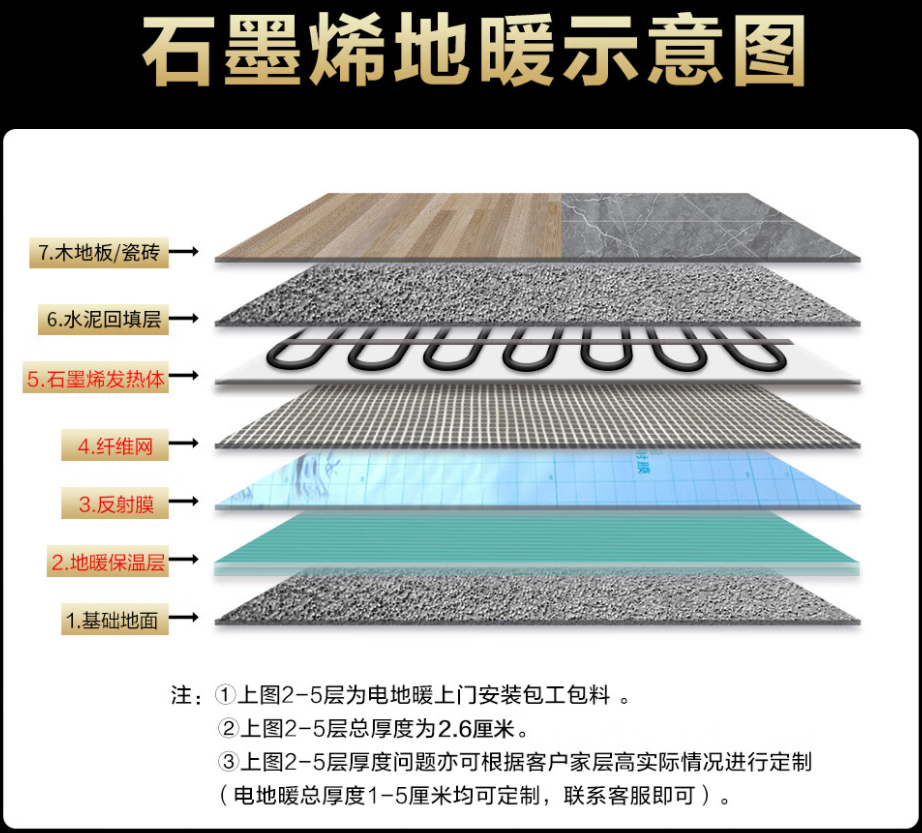 神农架 石墨烯电地暖公司哪家好？施工质量核心标准